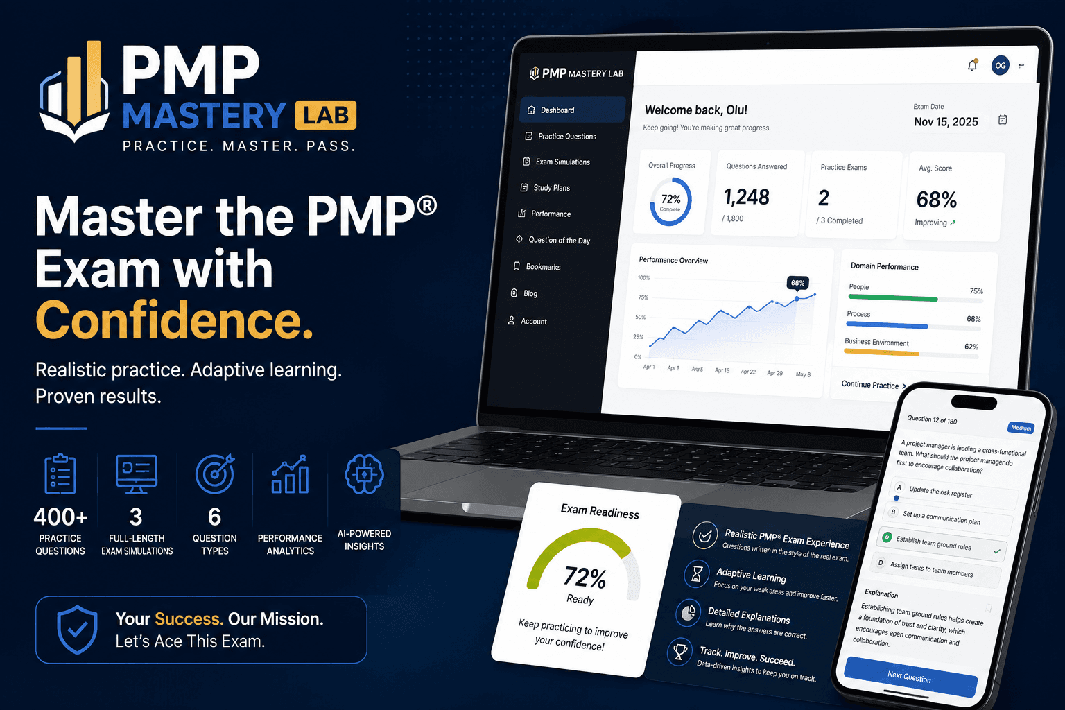 PMP Mastery Lab